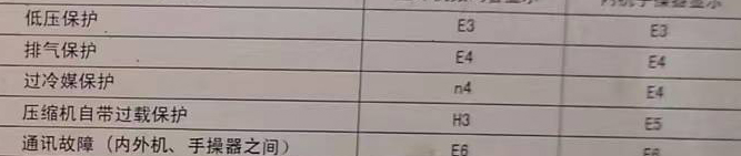 湘桥空调电话在哪里找